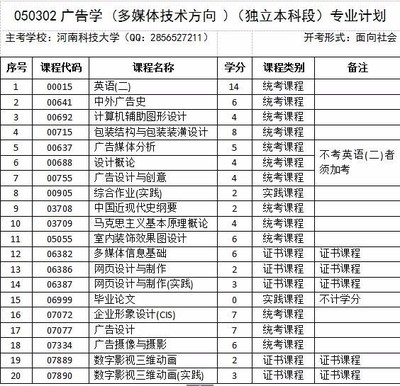 自考本科揭秘 软件深造选择，设计类专业解析与软件开发间的探讨_360问答